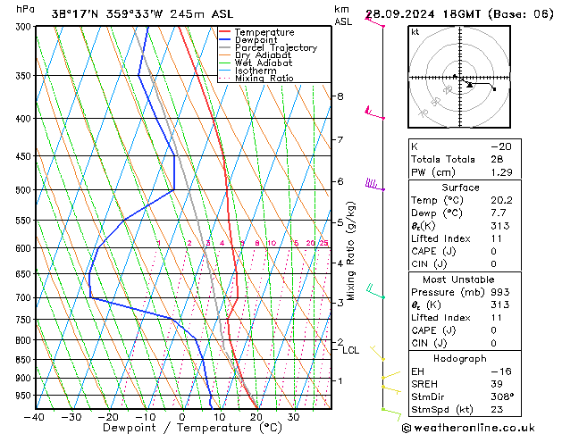 Model temps GFS sáb 28.09.2024 18 UTC