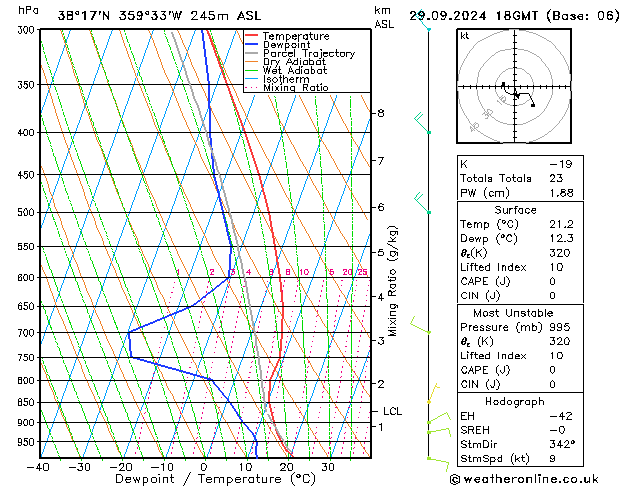 Model temps GFS Вс 29.09.2024 18 UTC