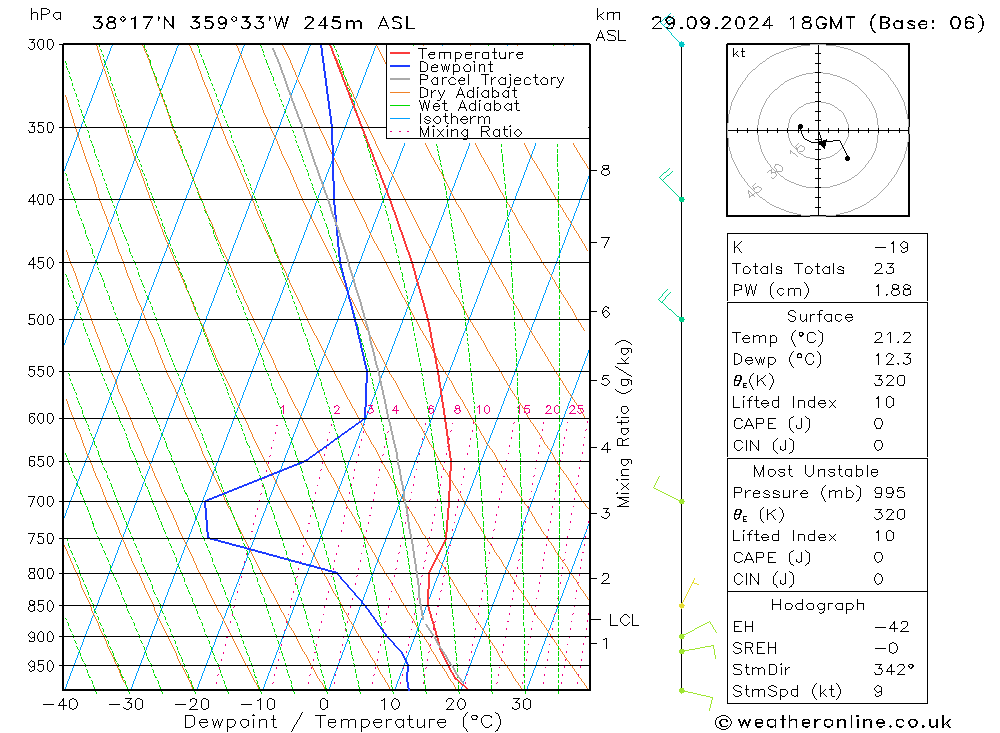 Model temps GFS Вс 29.09.2024 18 UTC