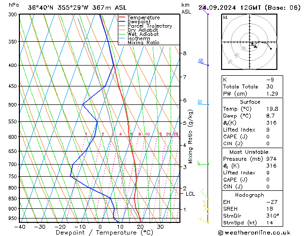 Modell Radiosonden GFS Di 24.09.2024 12 UTC