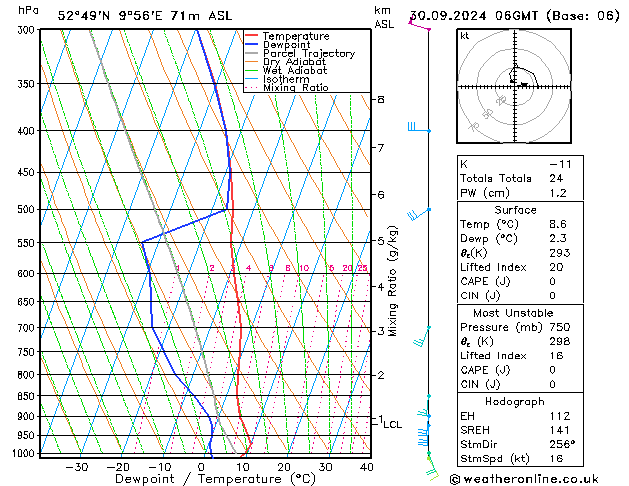 Modell Radiosonden GFS Mo 30.09.2024 06 UTC