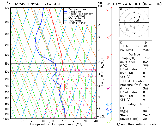 Modell Radiosonden GFS Di 01.10.2024 06 UTC