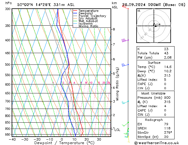 Model temps GFS Čt 26.09.2024 00 UTC