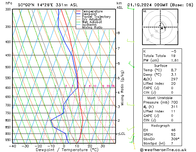 Model temps GFS Út 01.10.2024 00 UTC