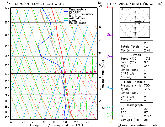 Model temps GFS Út 01.10.2024 18 UTC