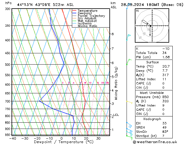 Model temps GFS сб 28.09.2024 18 UTC