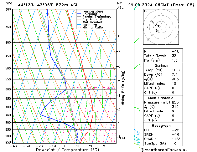 Model temps GFS 星期日 29.09.2024 06 UTC