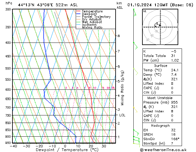 Model temps GFS Tu 01.10.2024 12 UTC