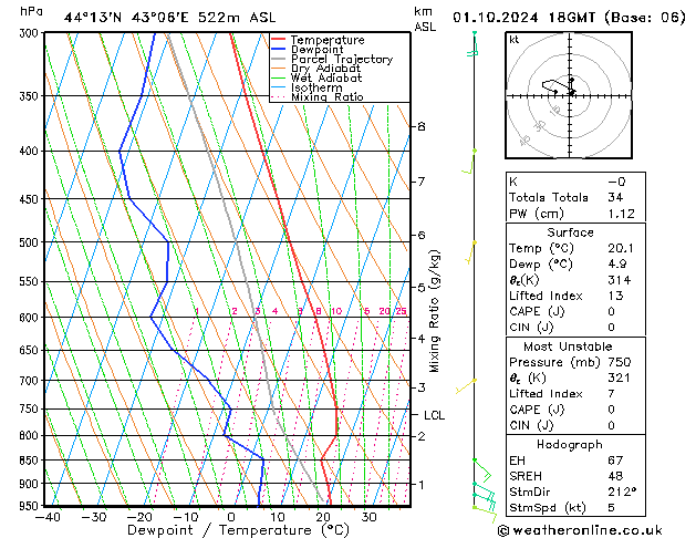 Model temps GFS вт 01.10.2024 18 UTC