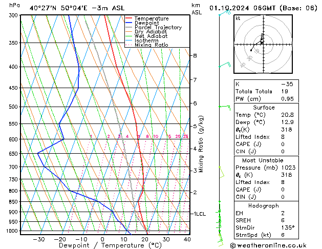 Model temps GFS Tu 01.10.2024 06 UTC