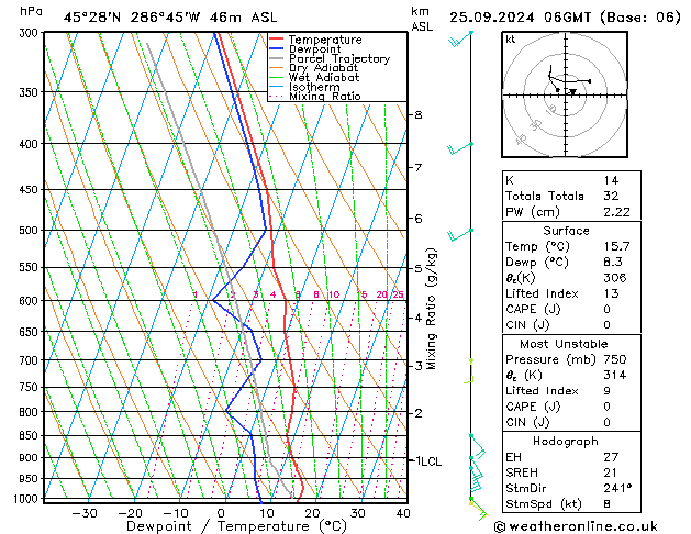 Model temps GFS 星期三 25.09.2024 06 UTC