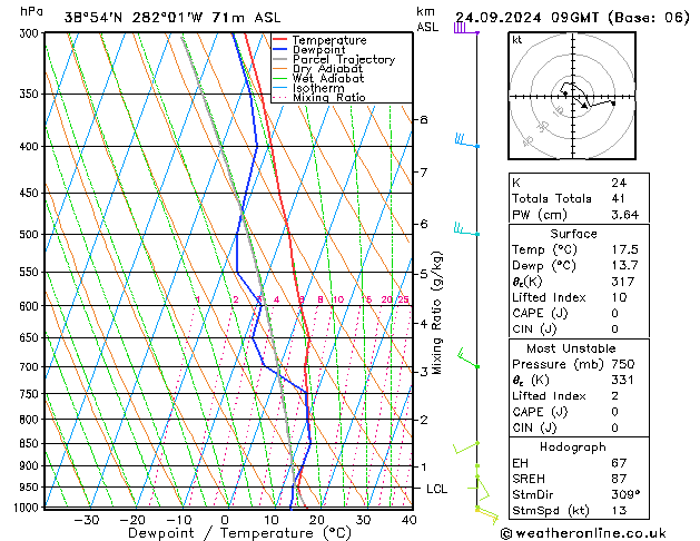 Model temps GFS Tu 24.09.2024 09 UTC