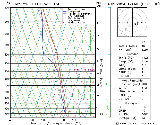 Model temps GFS Tu 24.09.2024 12 UTC