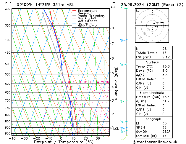 Model temps GFS śro. 25.09.2024 12 UTC