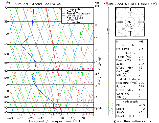 Model temps GFS Po 30.09.2024 06 UTC