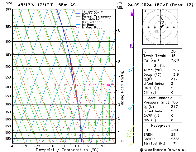 Model temps GFS вт 24.09.2024 18 UTC