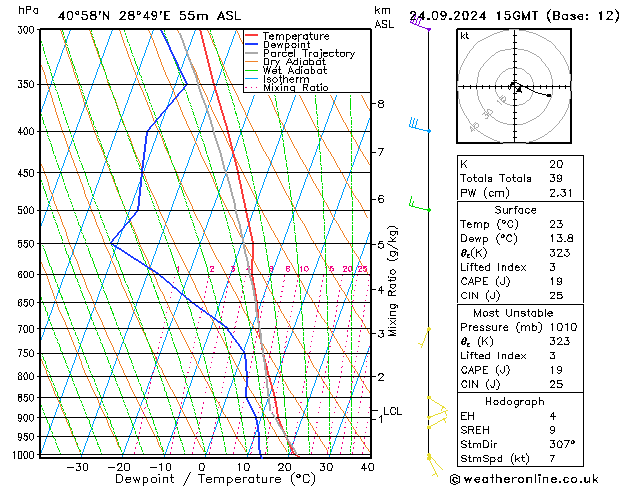 Model temps GFS Tu 24.09.2024 15 UTC