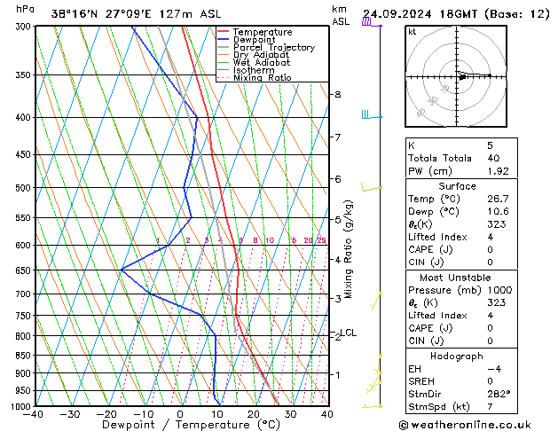 Model temps GFS Tu 24.09.2024 18 UTC