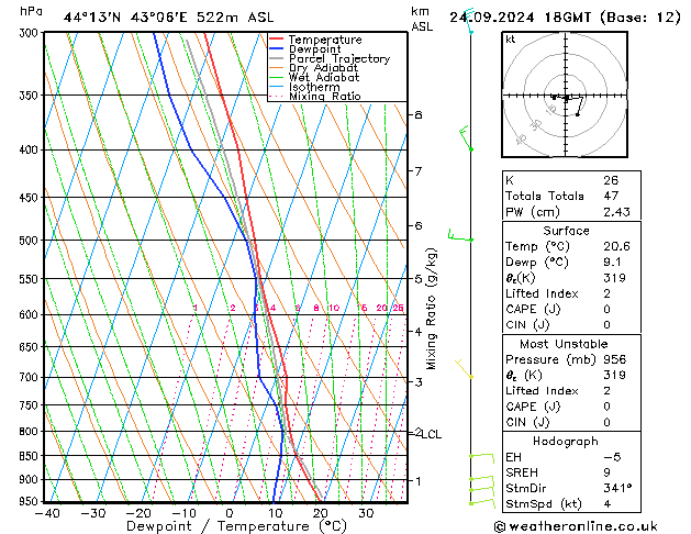 Model temps GFS вт 24.09.2024 18 UTC