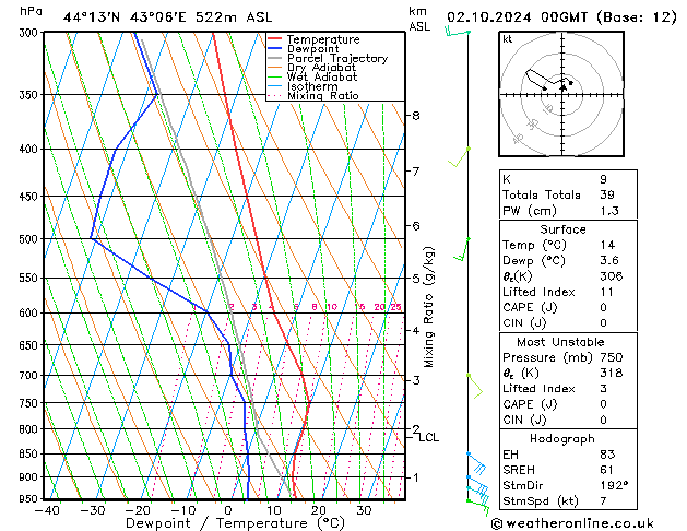 Model temps GFS We 02.10.2024 00 UTC