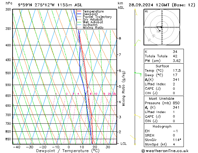 Model temps GFS Sáb 28.09.2024 12 UTC