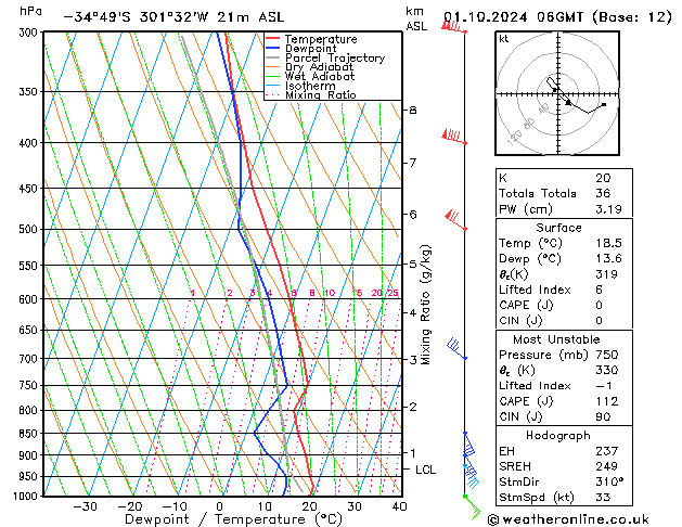 Model temps GFS Tu 01.10.2024 06 UTC