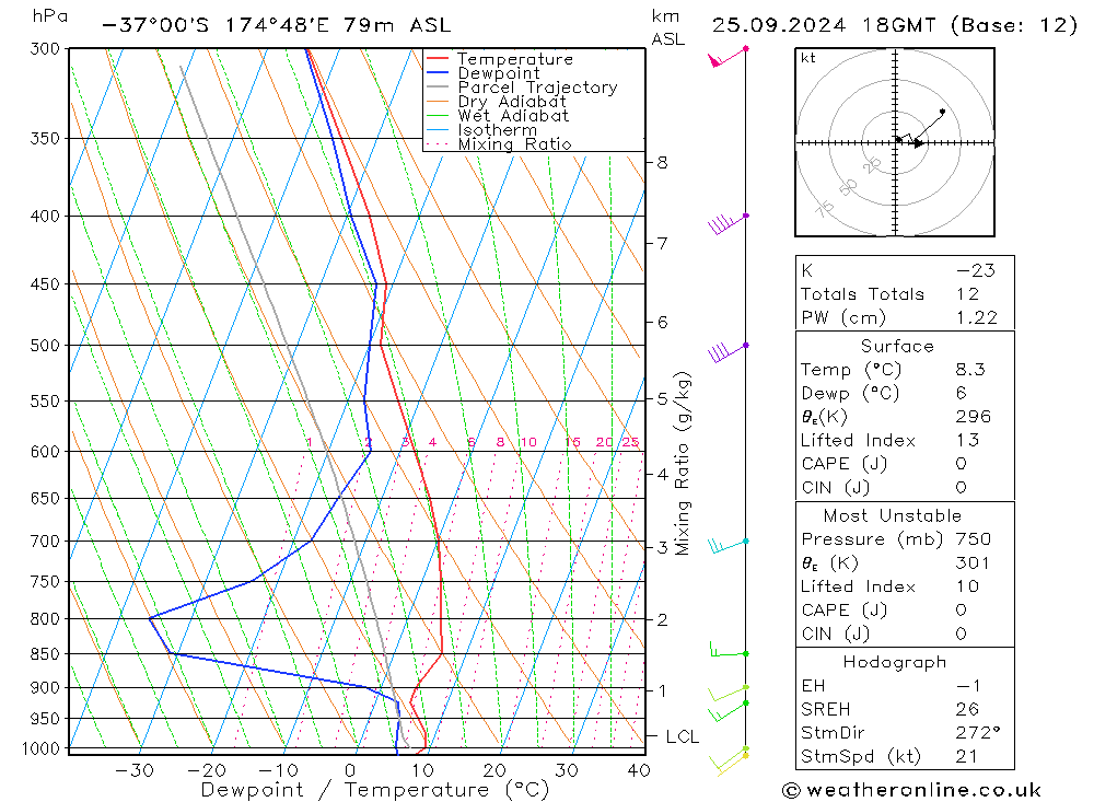 Model temps GFS We 25.09.2024 18 UTC