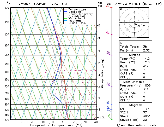 Model temps GFS Čt 26.09.2024 21 UTC