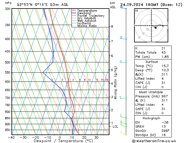 Modell Radiosonden GFS Di 24.09.2024 18 UTC