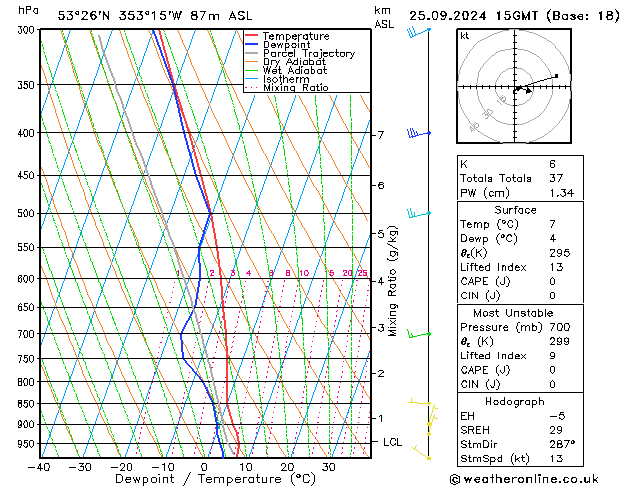 Model temps GFS Çar 25.09.2024 15 UTC