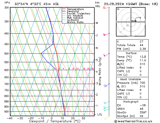 Modell Radiosonden GFS Mi 25.09.2024 15 UTC