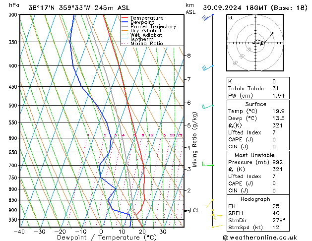 Model temps GFS ma 30.09.2024 18 UTC