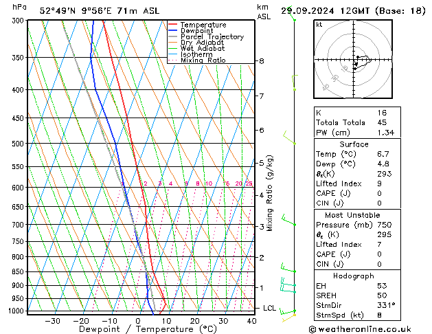 Modell Radiosonden GFS So 29.09.2024 12 UTC