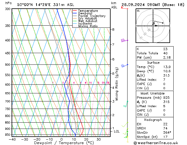 Model temps GFS Čt 26.09.2024 09 UTC