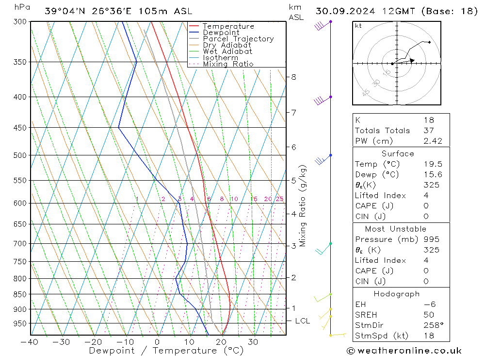 Model temps GFS Po 30.09.2024 12 UTC