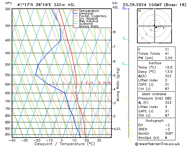 Model temps GFS Çar 25.09.2024 15 UTC