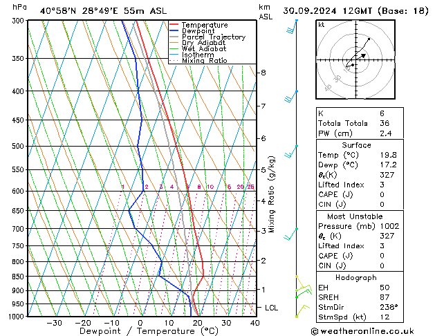 Model temps GFS Pzt 30.09.2024 12 UTC