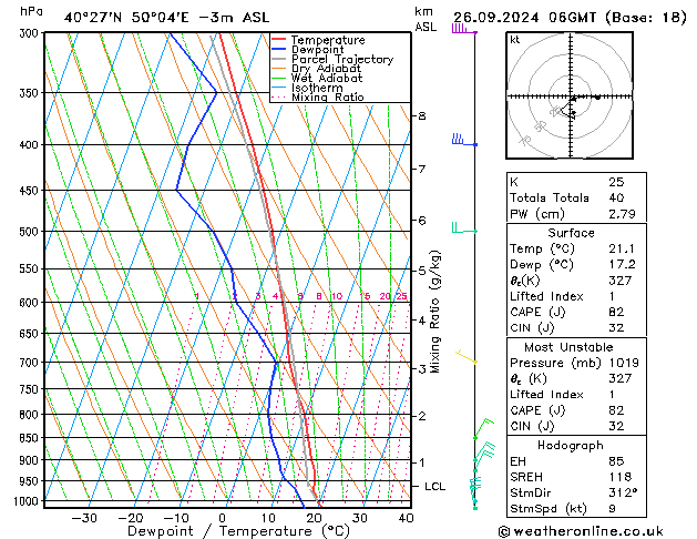 Model temps GFS czw. 26.09.2024 06 UTC