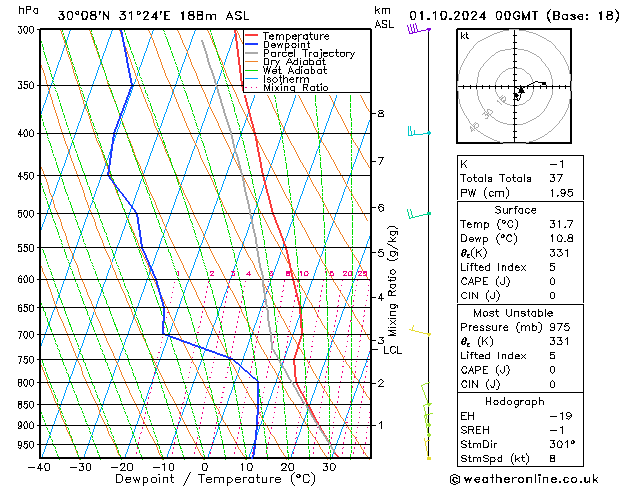 Model temps GFS Tu 01.10.2024 00 UTC