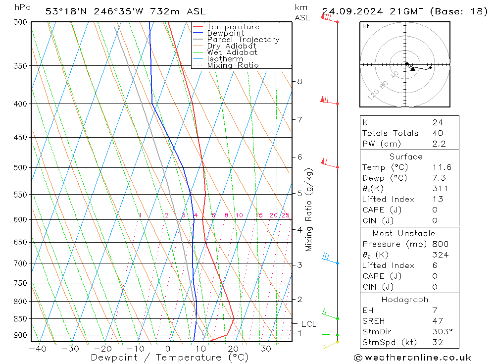 Model temps GFS вт 24.09.2024 21 UTC