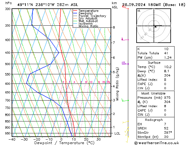 Model temps GFS чт 26.09.2024 18 UTC