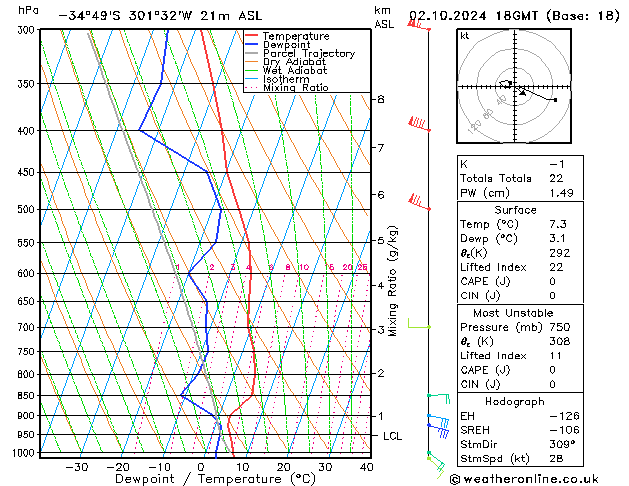 Model temps GFS śro. 02.10.2024 18 UTC