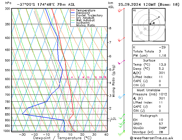 Modell Radiosonden GFS Mi 25.09.2024 12 UTC