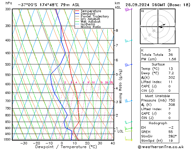 Model temps GFS czw. 26.09.2024 06 UTC