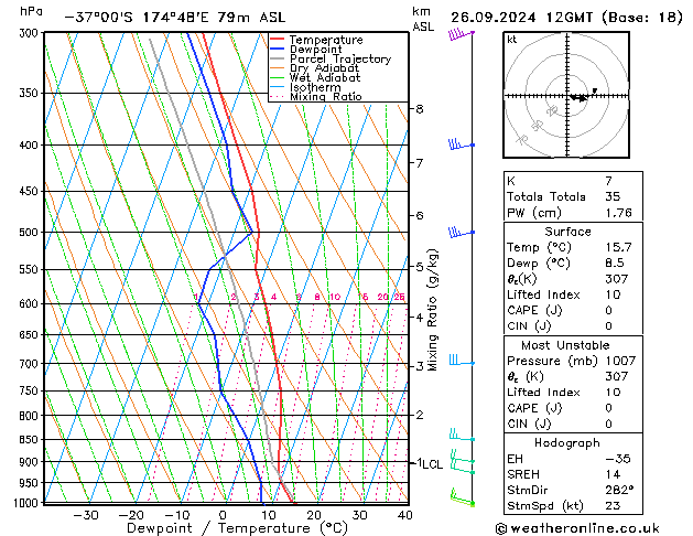 Modell Radiosonden GFS Do 26.09.2024 12 UTC