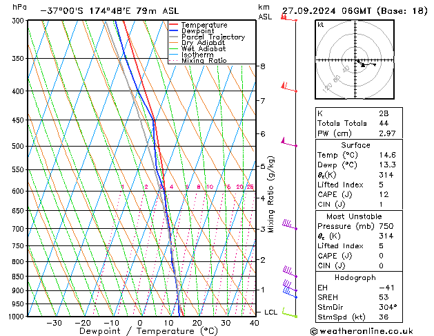 Model temps GFS Sex 27.09.2024 06 UTC