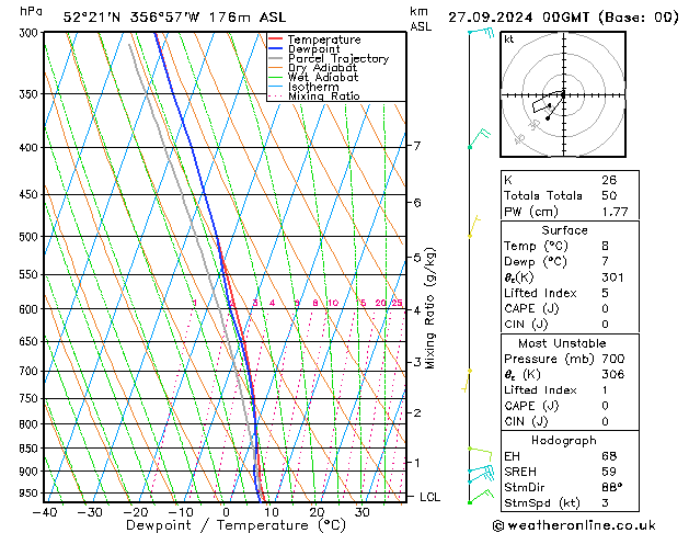 Modell Radiosonden GFS Fr 27.09.2024 00 UTC