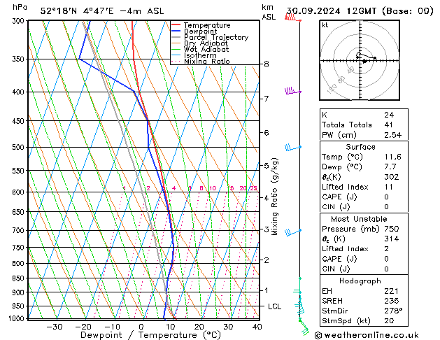 Model temps GFS ma 30.09.2024 12 UTC