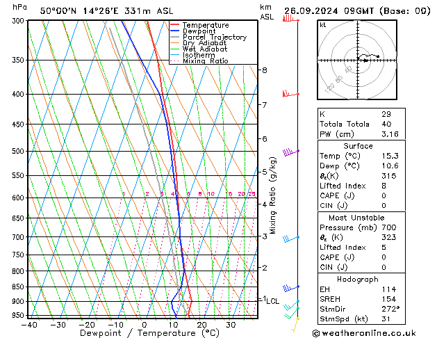 Model temps GFS Čt 26.09.2024 09 UTC