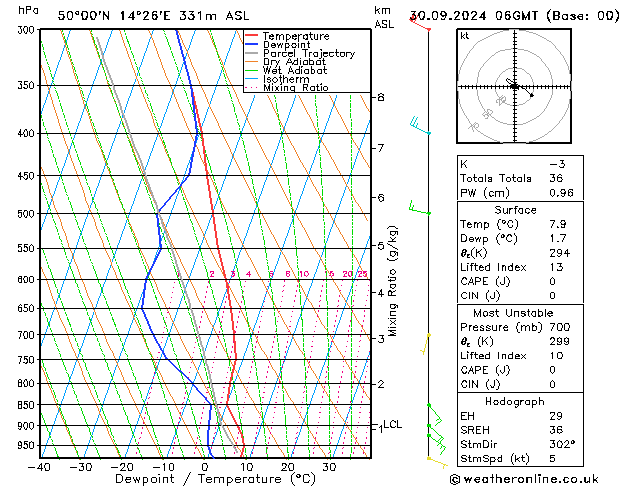 Model temps GFS Po 30.09.2024 06 UTC